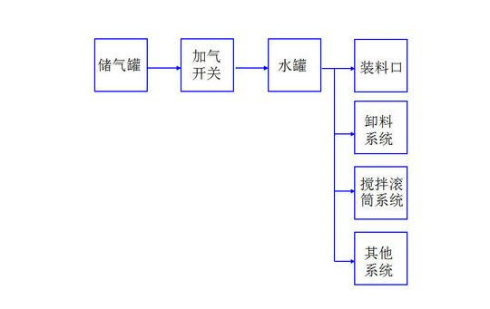 老哥俱乐部-老哥必备的交流社区