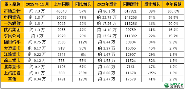 重卡企业销量排行榜